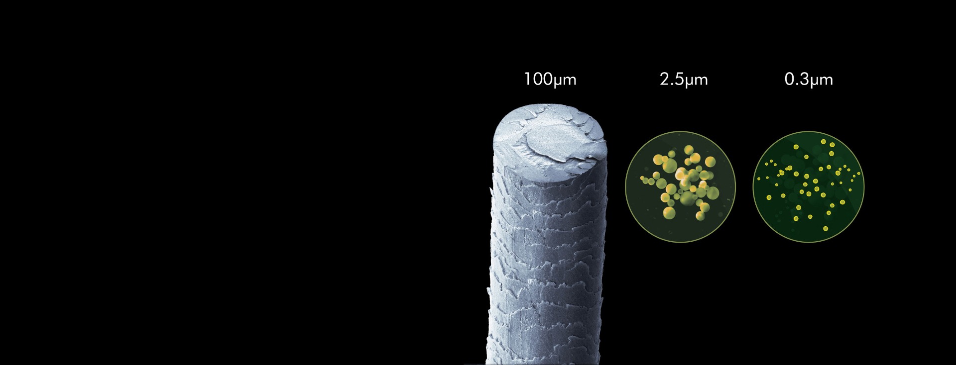 什么是气溶胶化？